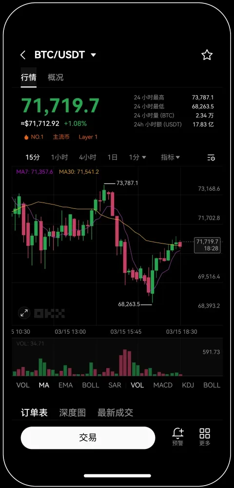易欧 Trade Platform宣传图